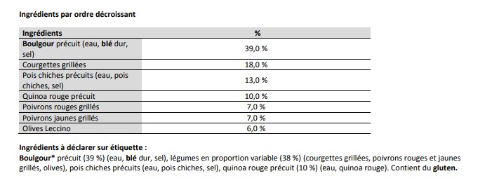 Salade de Boulghour et Quinoa Sachet 1 Kg